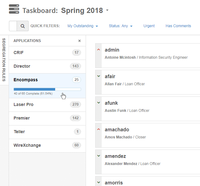 Permission Assist Taskboard