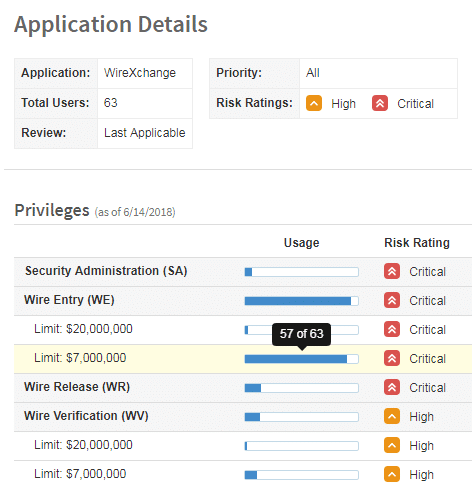 Permission Assist Application Details