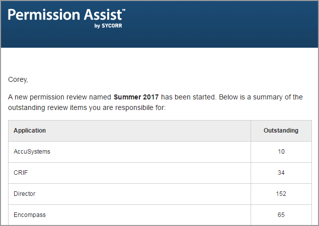 "Permission Assist 3.6 Released"
Example of Email Notification on Permission Reviews