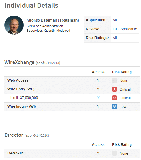 Permission Assist Individual Risk Details