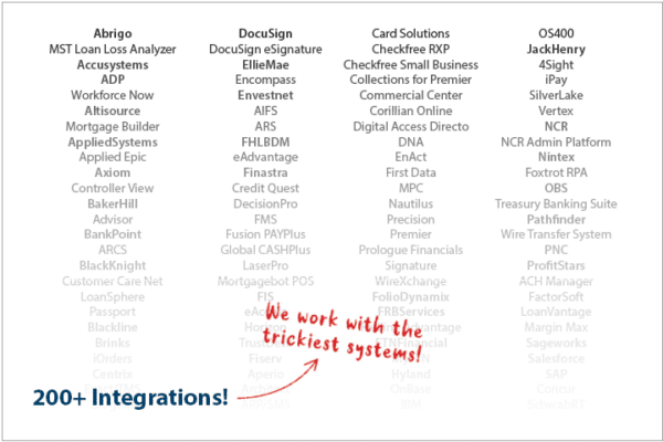 Over 200 Integrated Applications